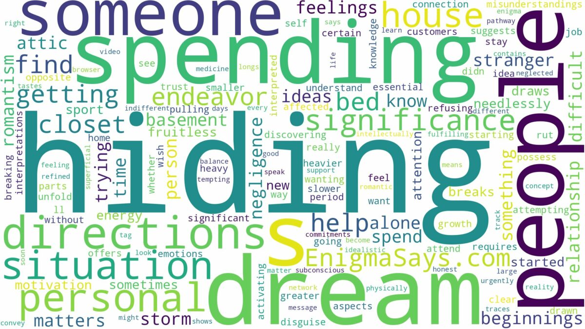 dreaming of hiding in someone's house and related dreams with their meanings in a word cloud