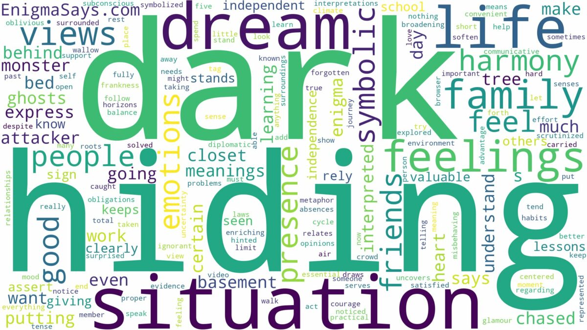 dream of hiding in the dark and related dreams with their meanings in a word cloud