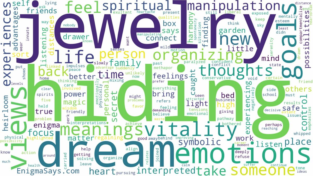 dream of hiding jewelry and related dreams with their meanings in a word cloud