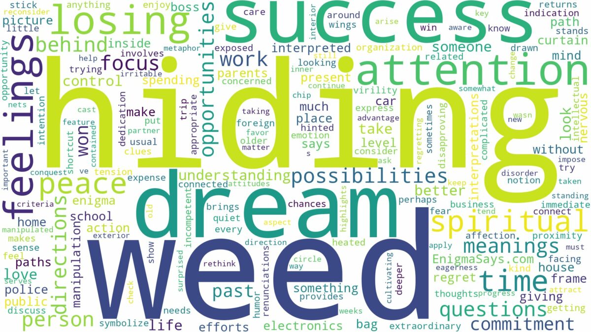 dream of hiding weed and related dreams with their meanings in a word cloud