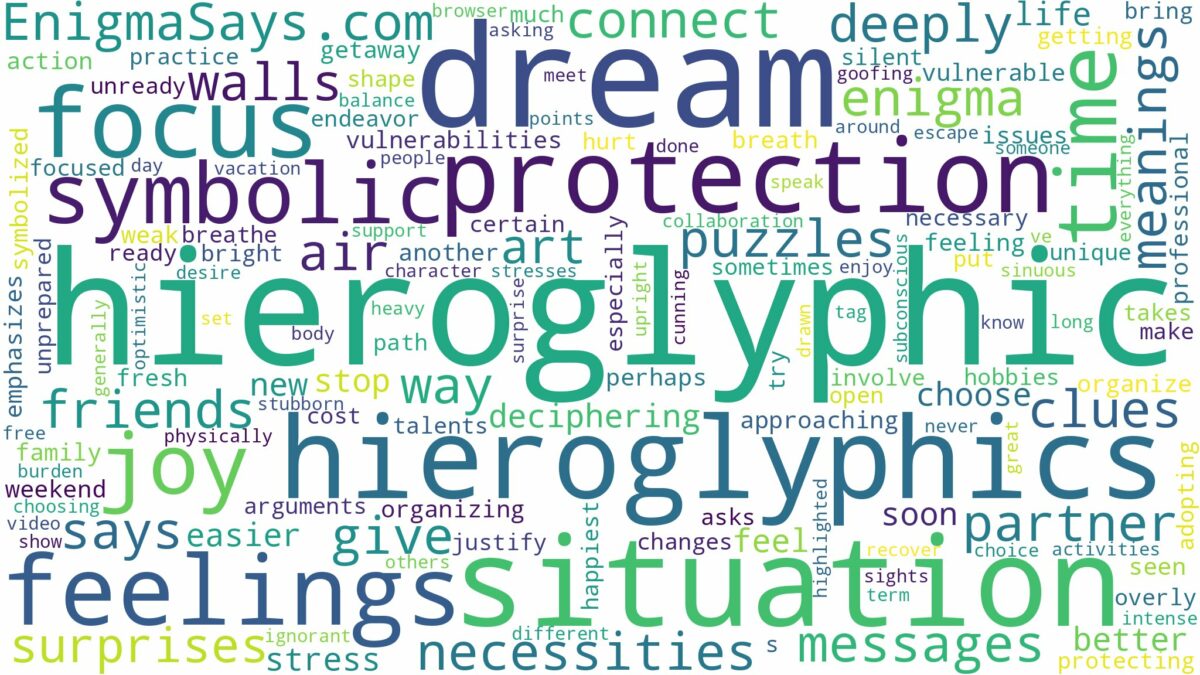 dreams about hieroglyphics and related dreams with their meanings in a word cloud