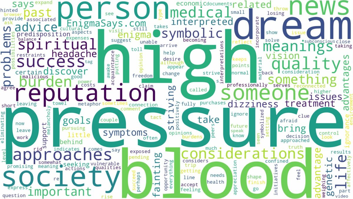 dream about high blood pressure and related dreams with their meanings in a word cloud