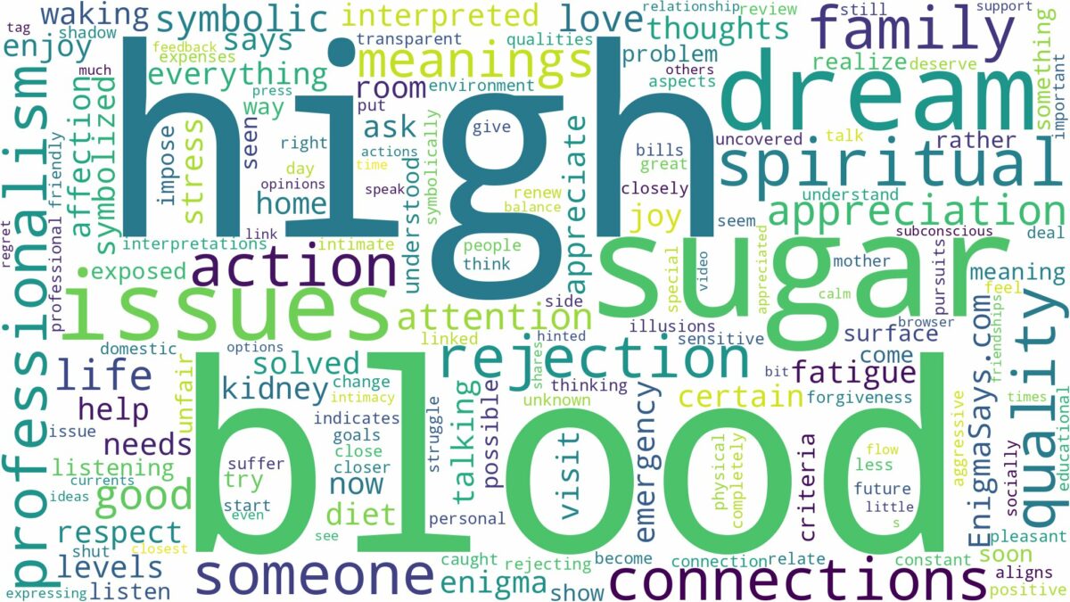 dream about high blood sugar and related dreams with their meanings in a word cloud