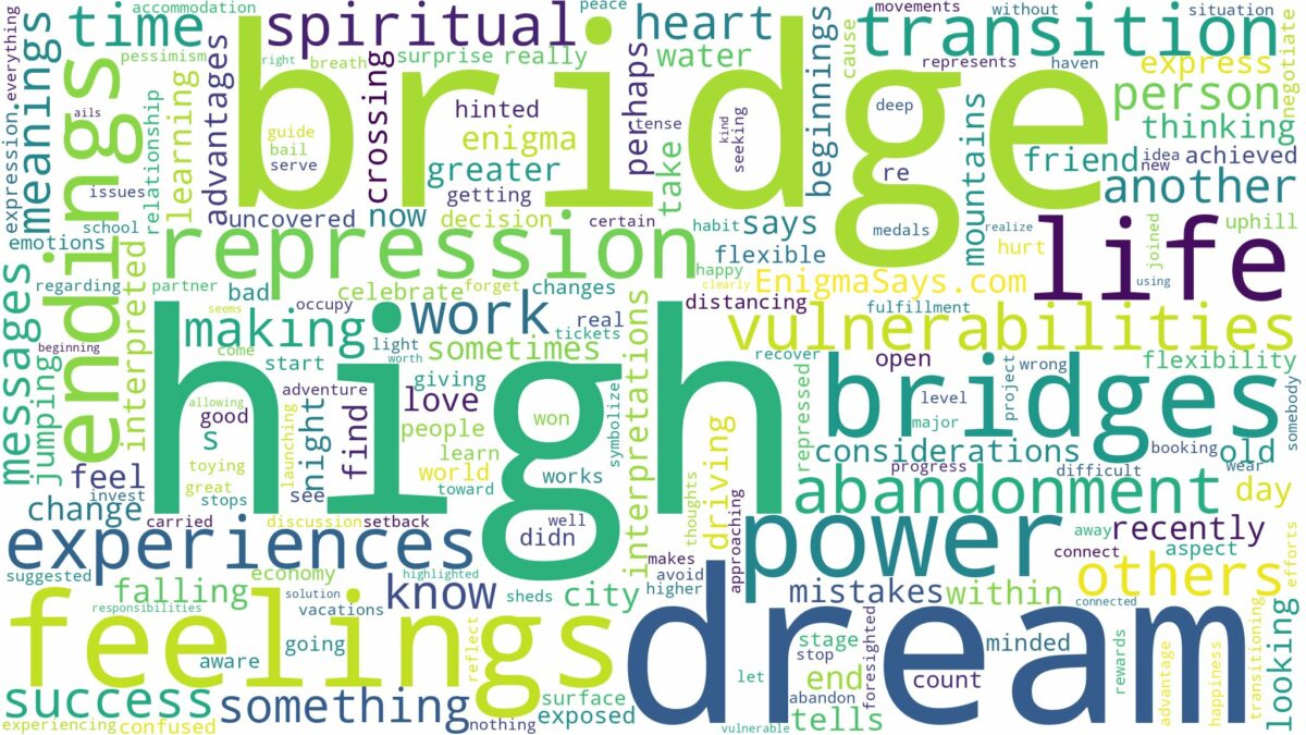 dream about high bridges and related dreams with their meanings in a word cloud