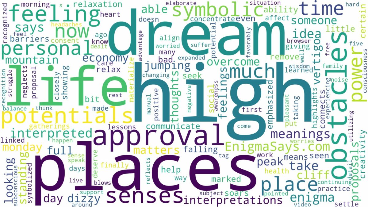 dream about high places and related dreams with their meanings in a word cloud