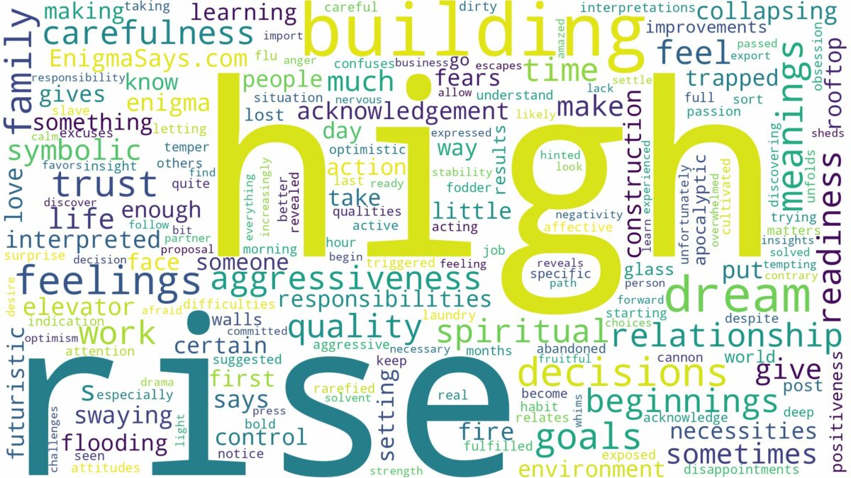 dreaming about high rise building and related dreams with their meanings in a word cloud