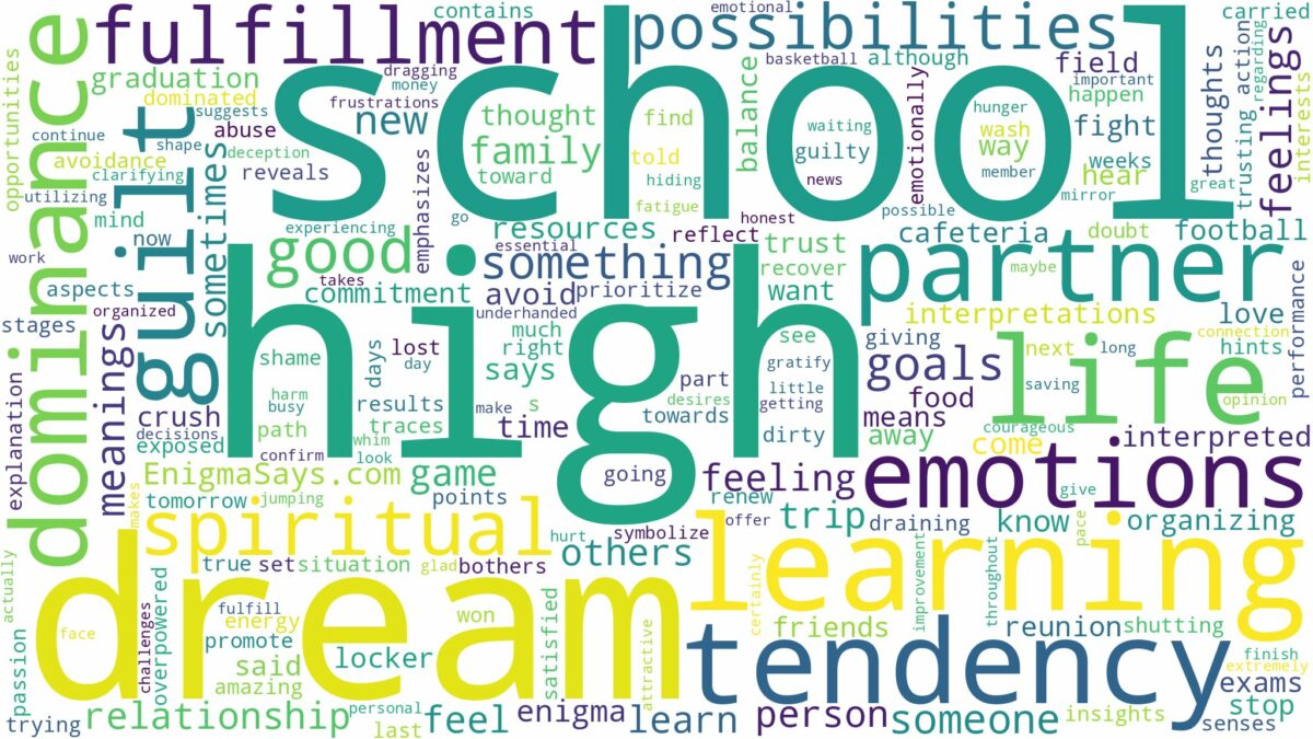 dream about high school and related dreams with their meanings in a word cloud