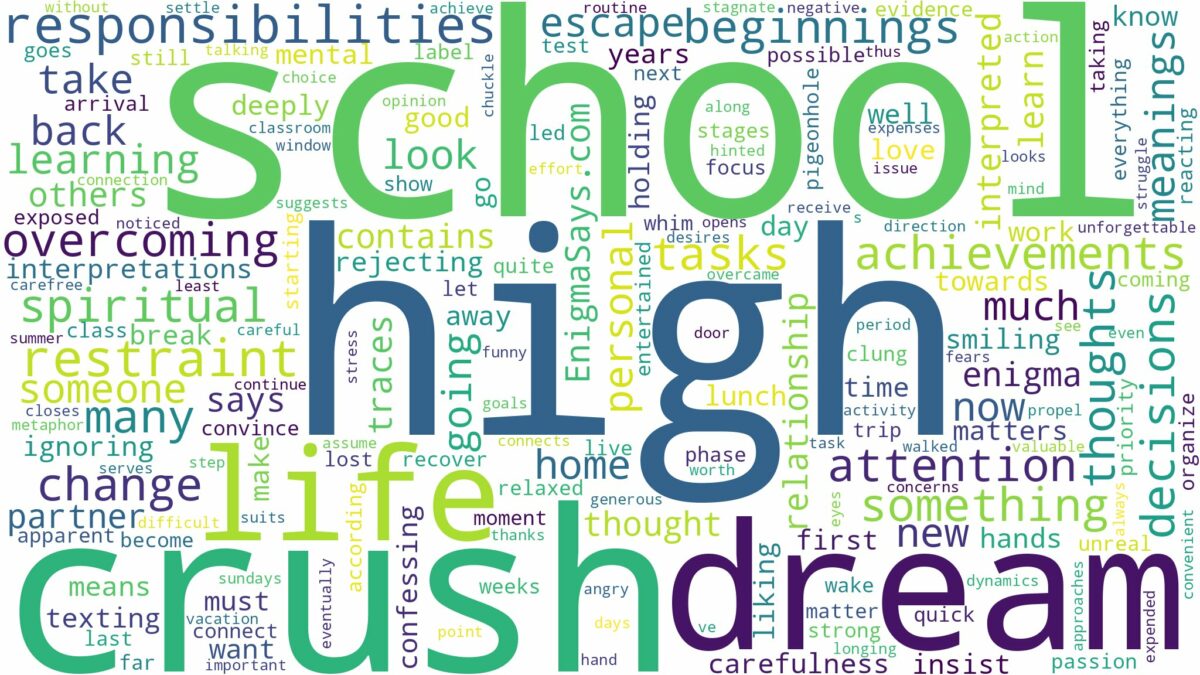 dream about high school crush and related dreams with their meanings in a word cloud