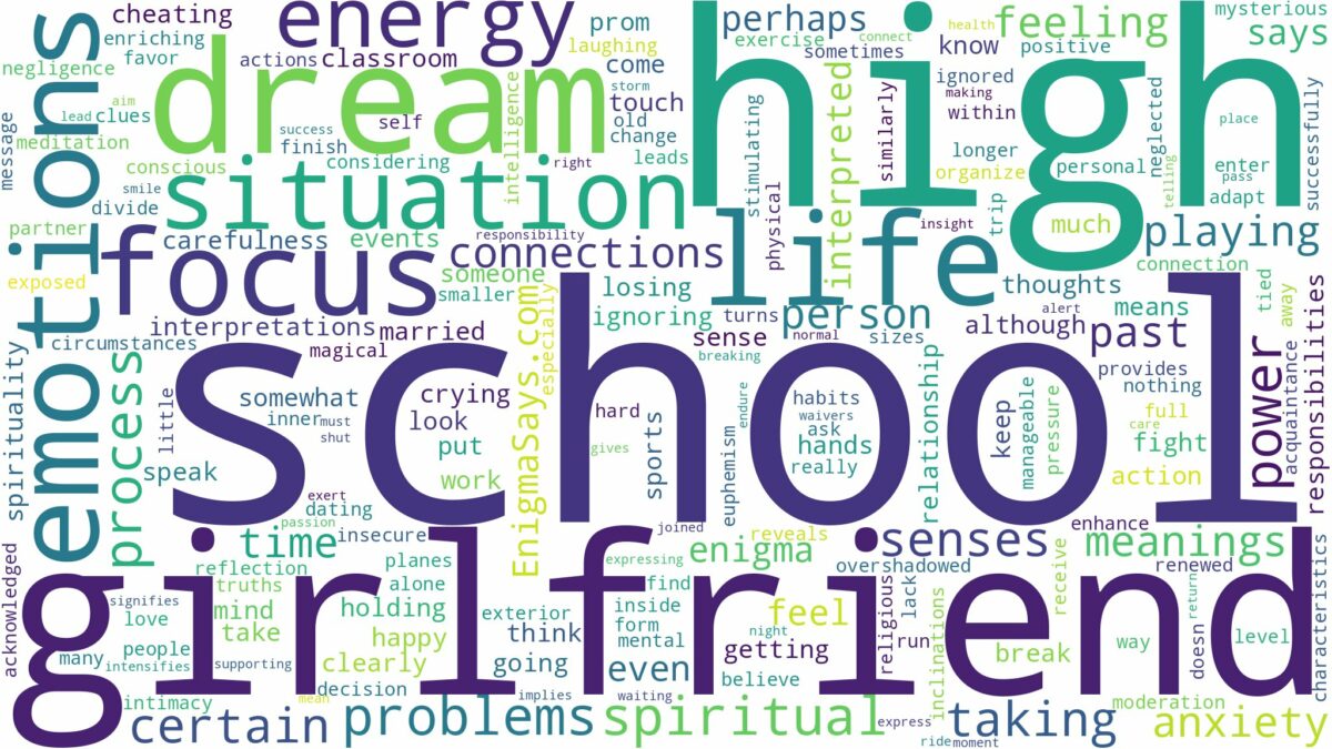 dream about high school girlfriend and related dreams with their meanings in a word cloud