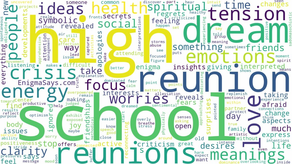 dream about high school reunion and related dreams with their meanings in a word cloud