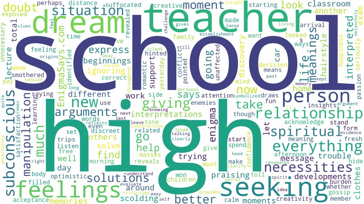 dream about high school teacher and related dreams with their meanings in a word cloud