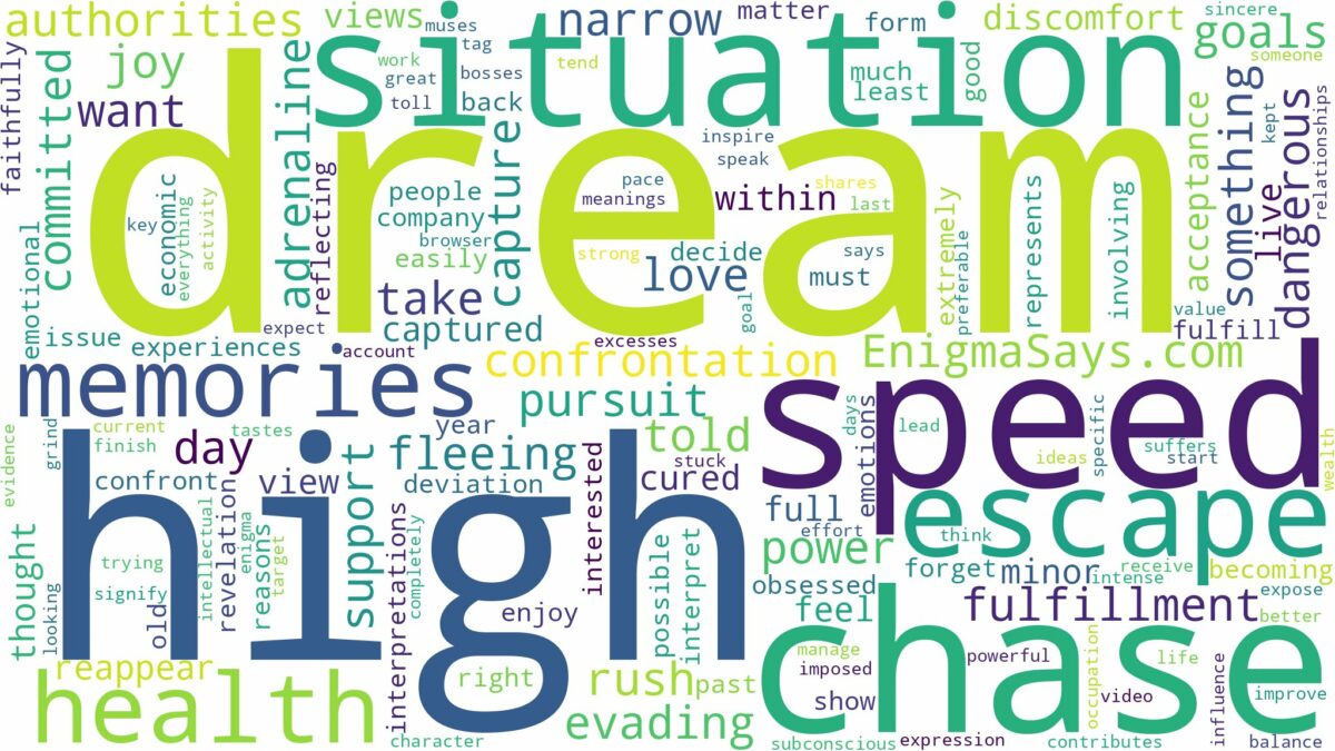 dream about high speed chase and related dreams with their meanings in a word cloud