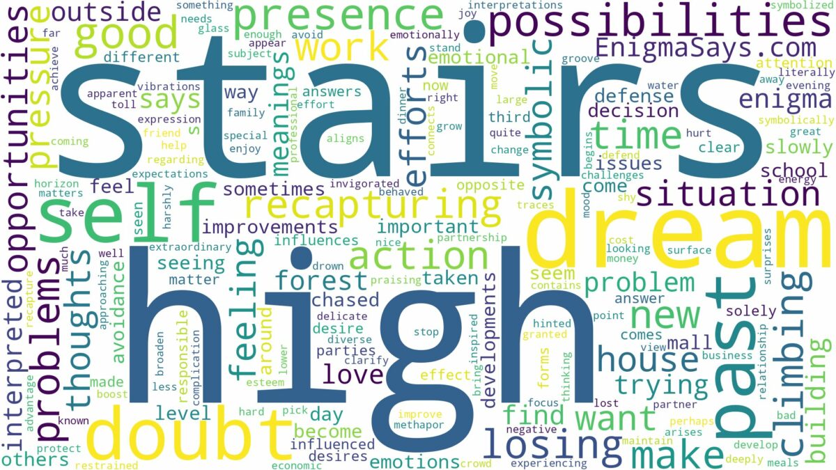 dream about high stairs and related dreams with their meanings in a word cloud