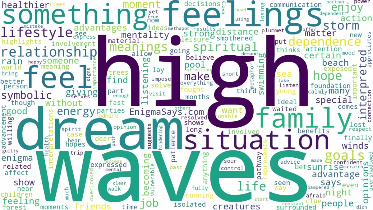 dream about high waves and related dreams with their meanings in a word cloud