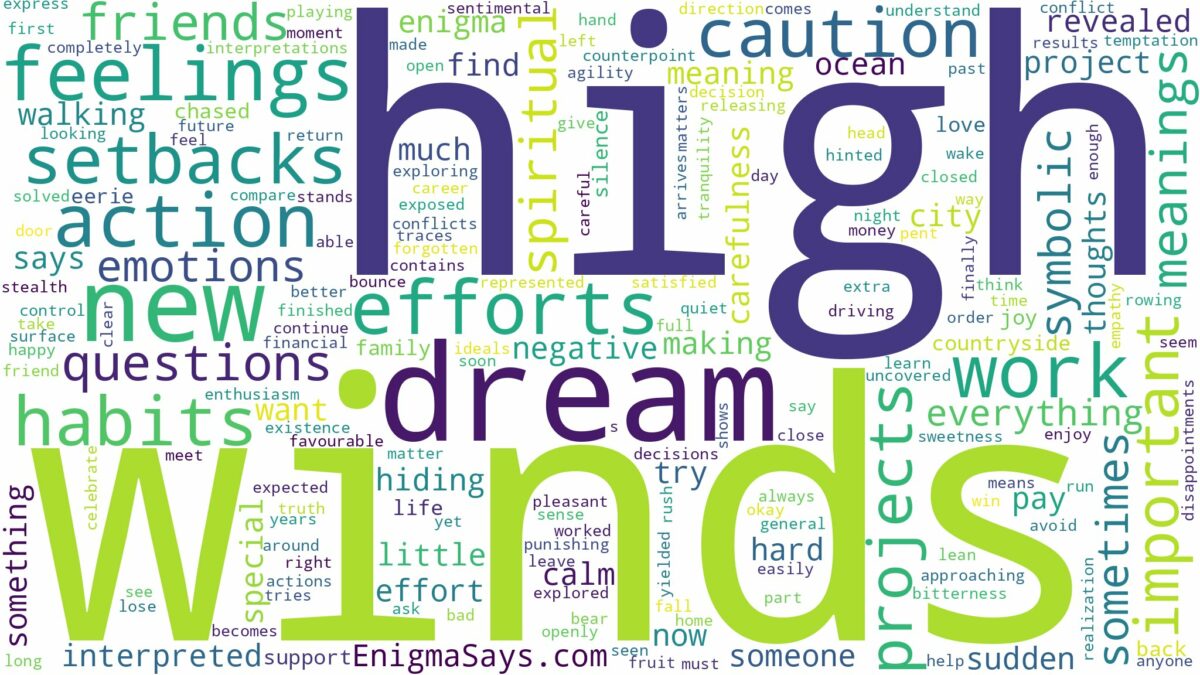 dream about high winds and related dreams with their meanings in a word cloud