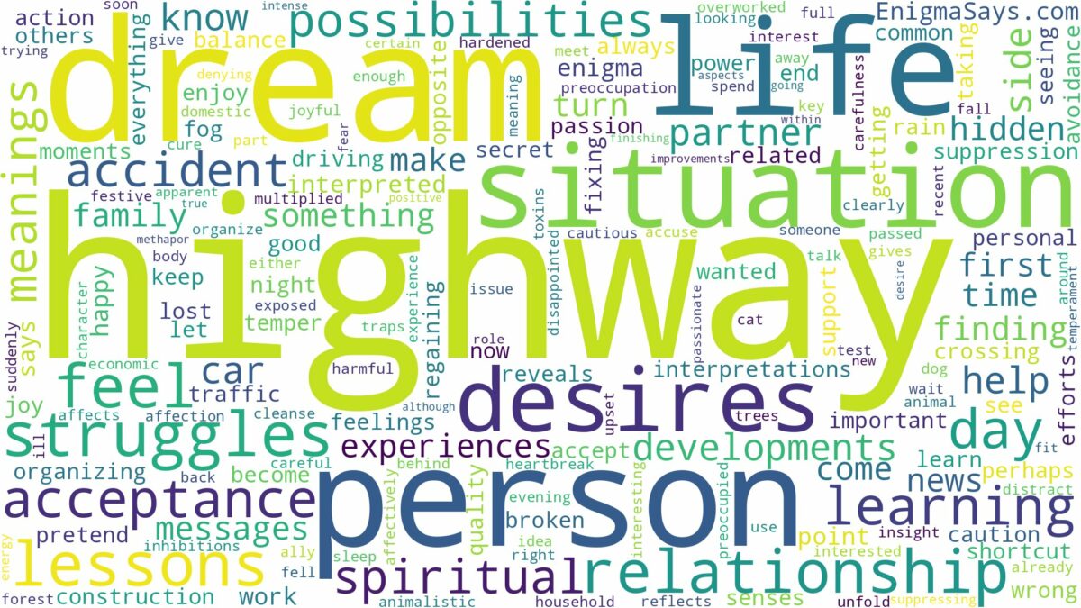 dream about highway and related dreams with their meanings in a word cloud