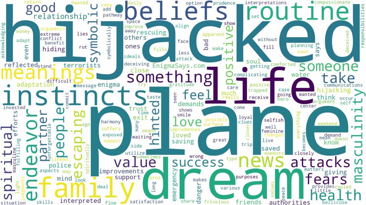 dream about hijacked plane and related dreams with their meanings in a word cloud