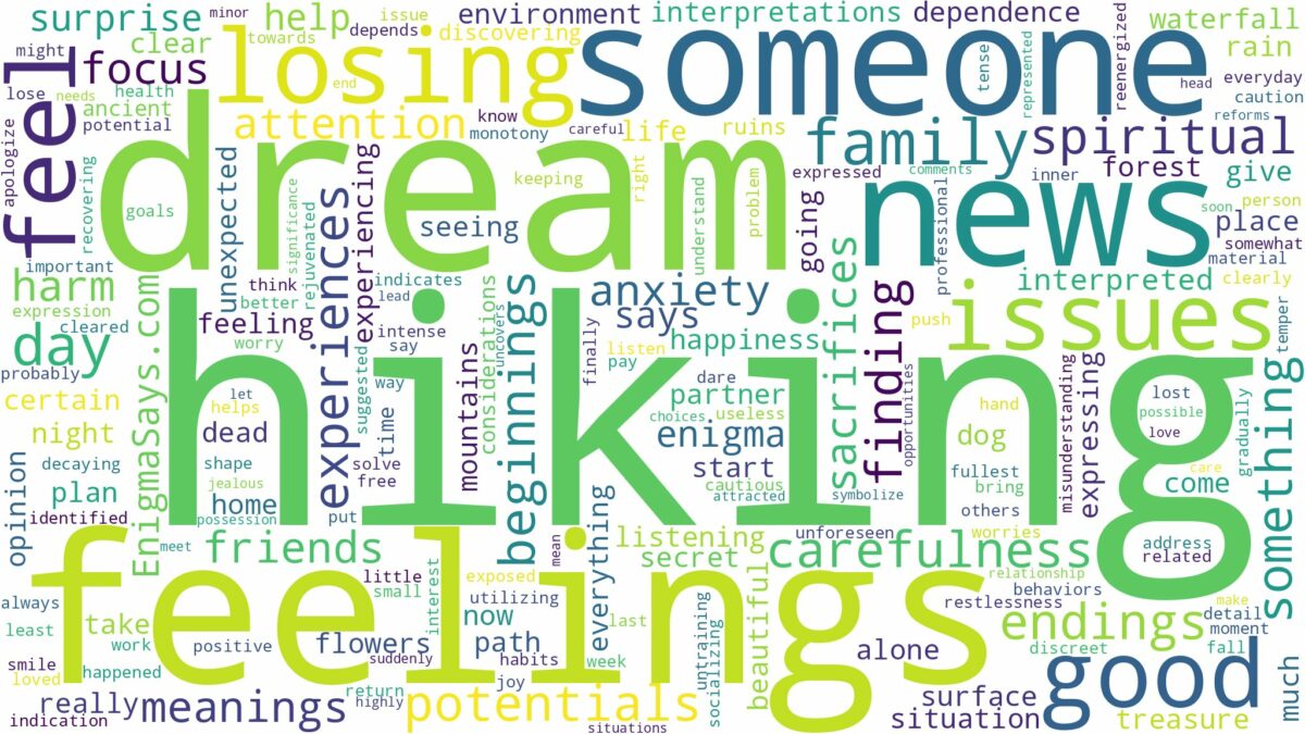 dream of hiking and related dreams with their meanings in a word cloud