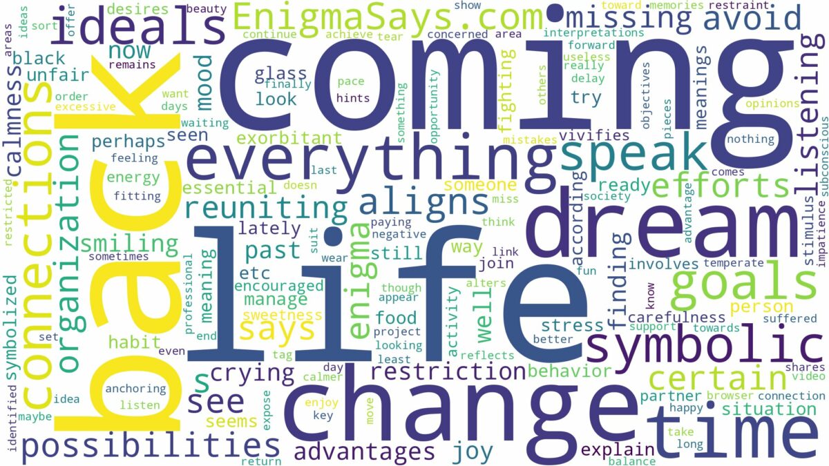 dreaming of him coming back and related dreams with their meanings in a word cloud