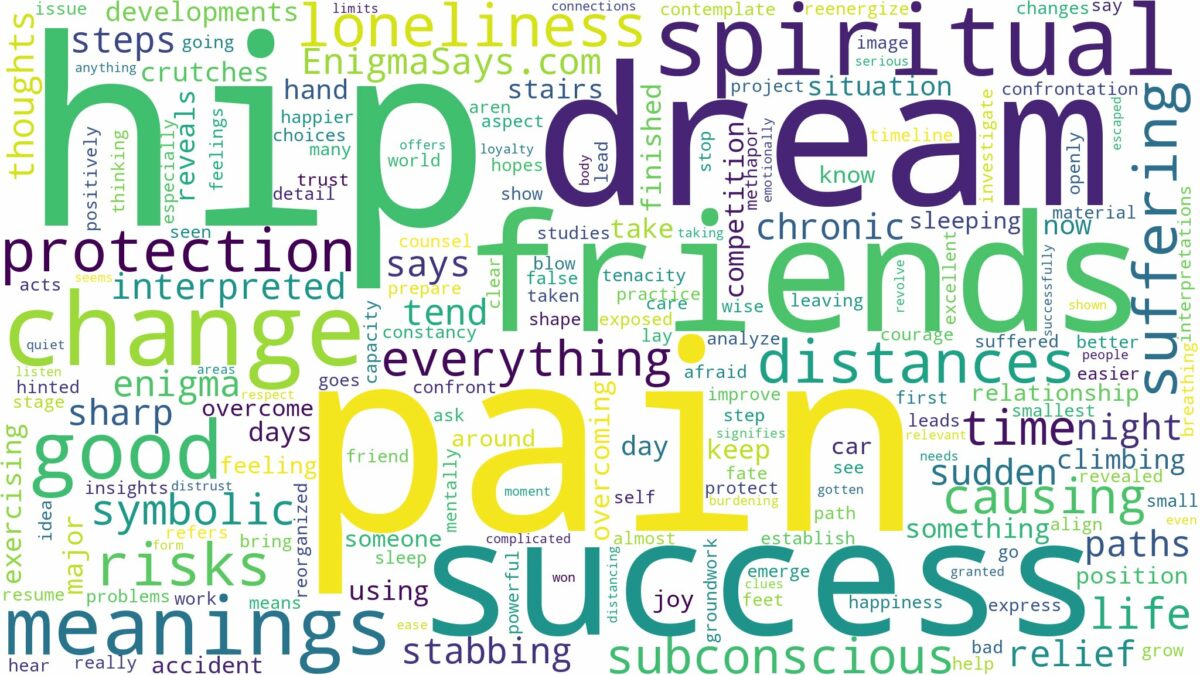 dream about hip pain and related dreams with their meanings in a word cloud