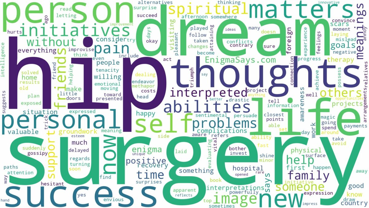 dream about hip surgery and related dreams with their meanings in a word cloud