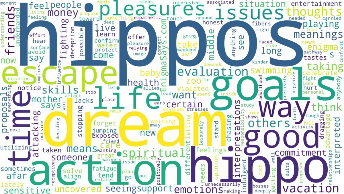 dreams about hippos and related dreams with their meanings in a word cloud