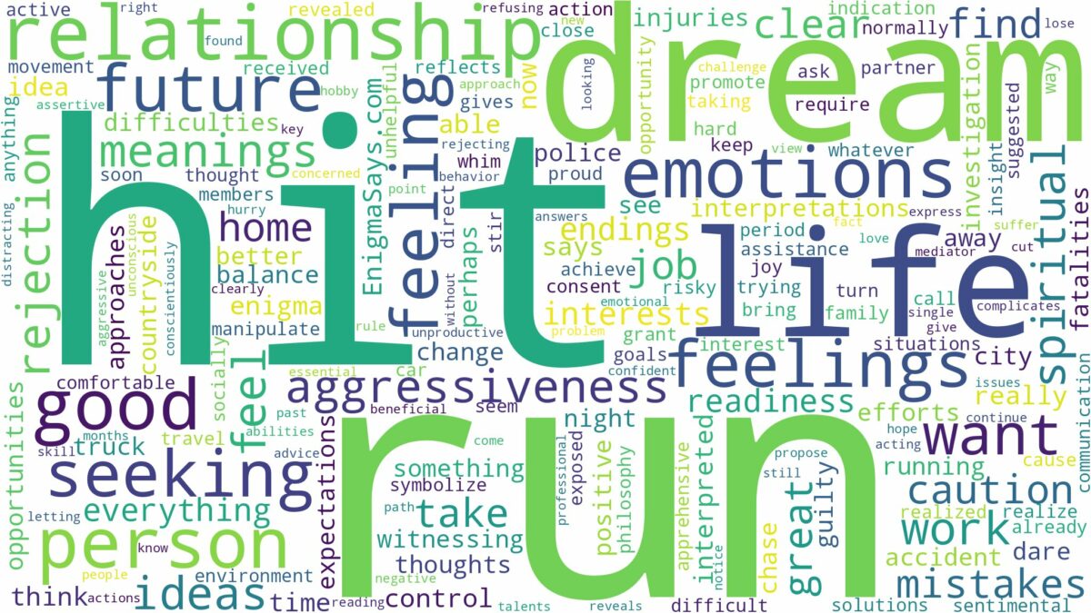 dream about hit and run and related dreams with their meanings in a word cloud