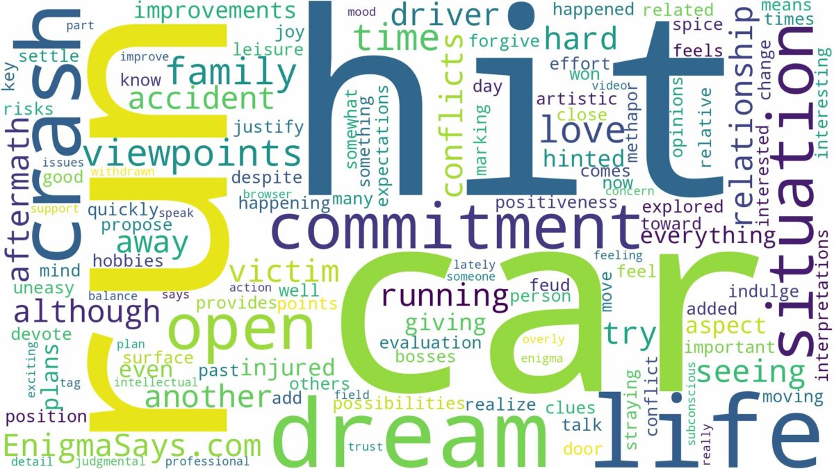 dream about hit and run car crash and related dreams with their meanings in a word cloud