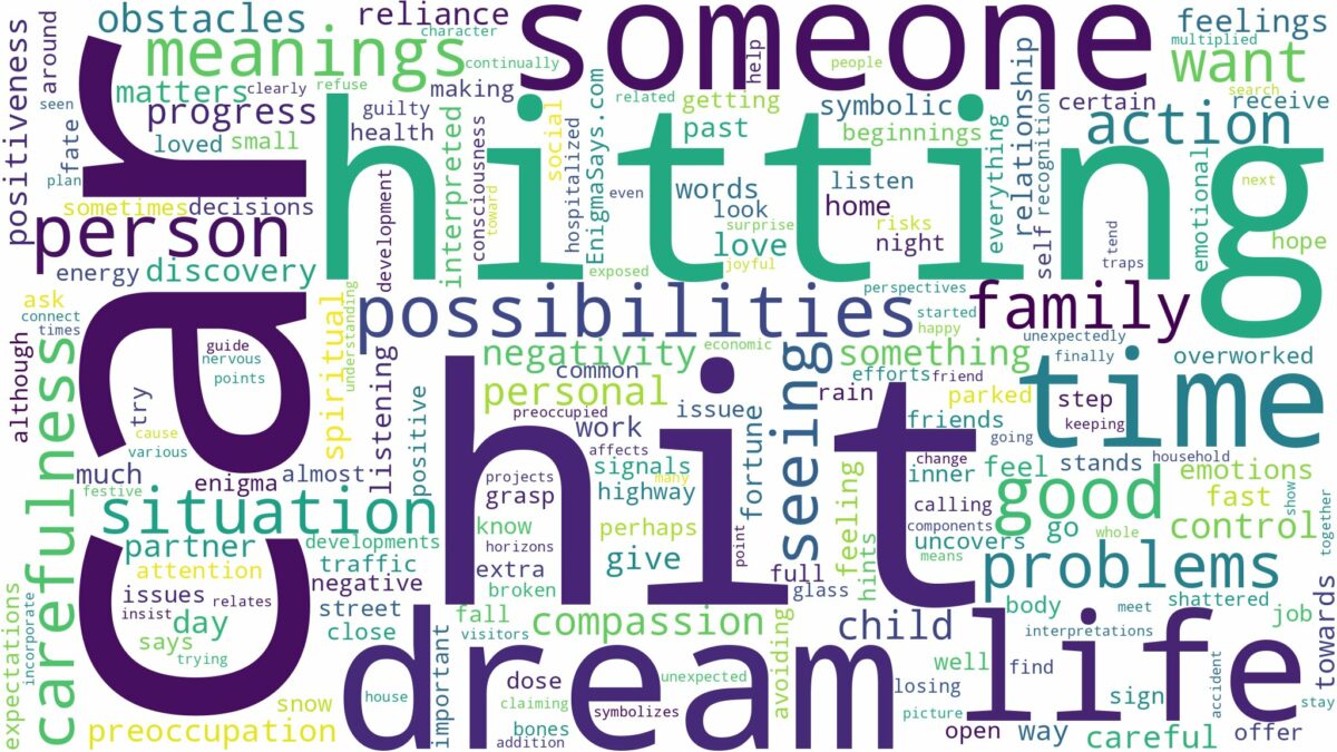 dream about hit by a car and related dreams with their meanings in a word cloud