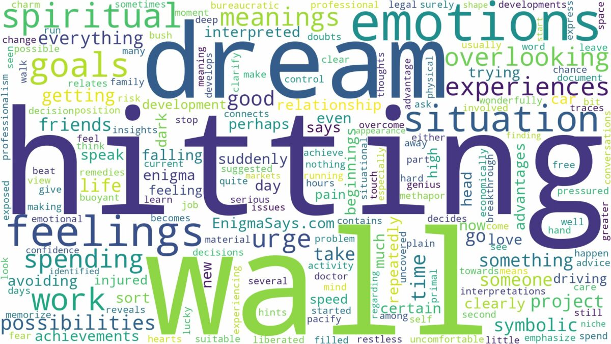 dream of hitting a wall and related dreams with their meanings in a word cloud