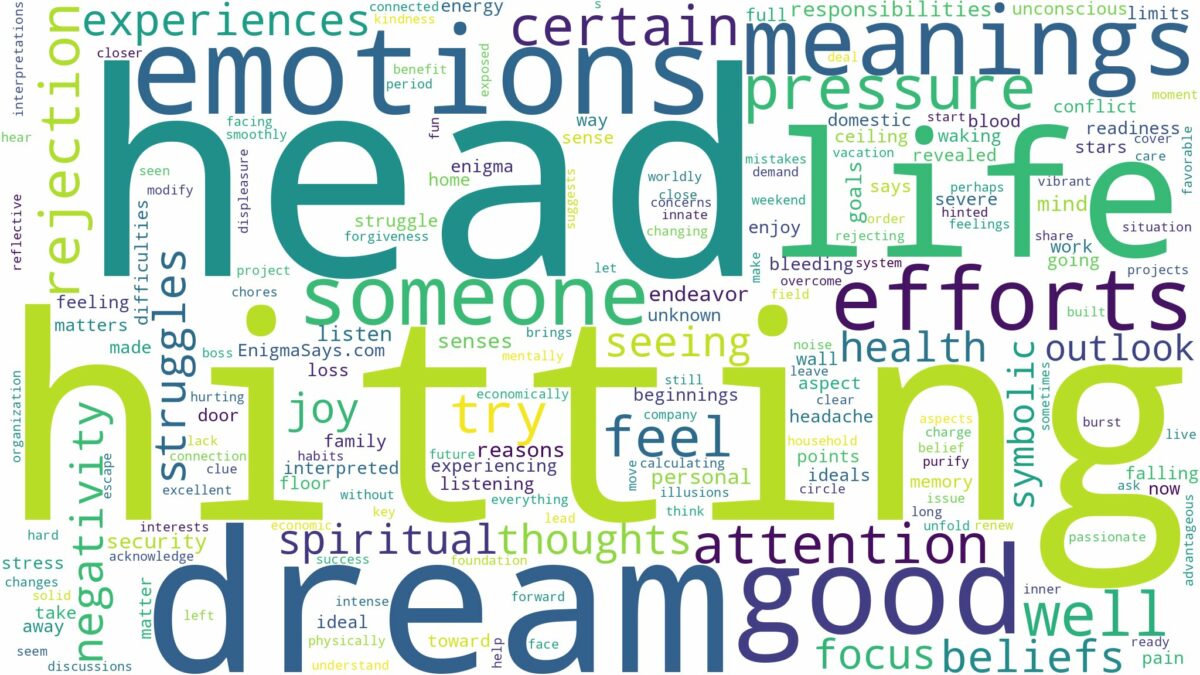 dream of hitting head and related dreams with their meanings in a word cloud