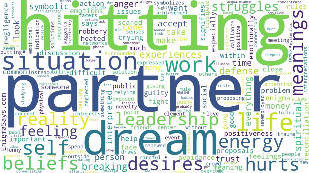 dream of hitting partner and related dreams with their meanings in a word cloud