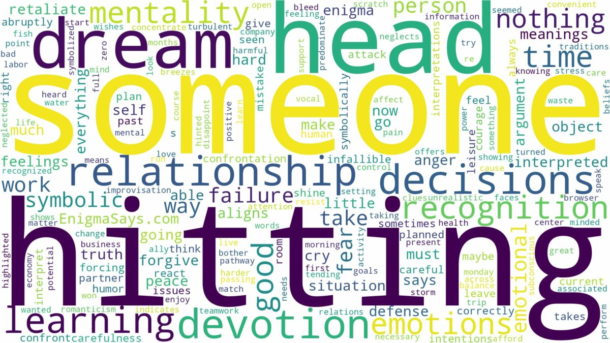 dreaming of hitting someone in the head and related dreams with their meanings in a word cloud