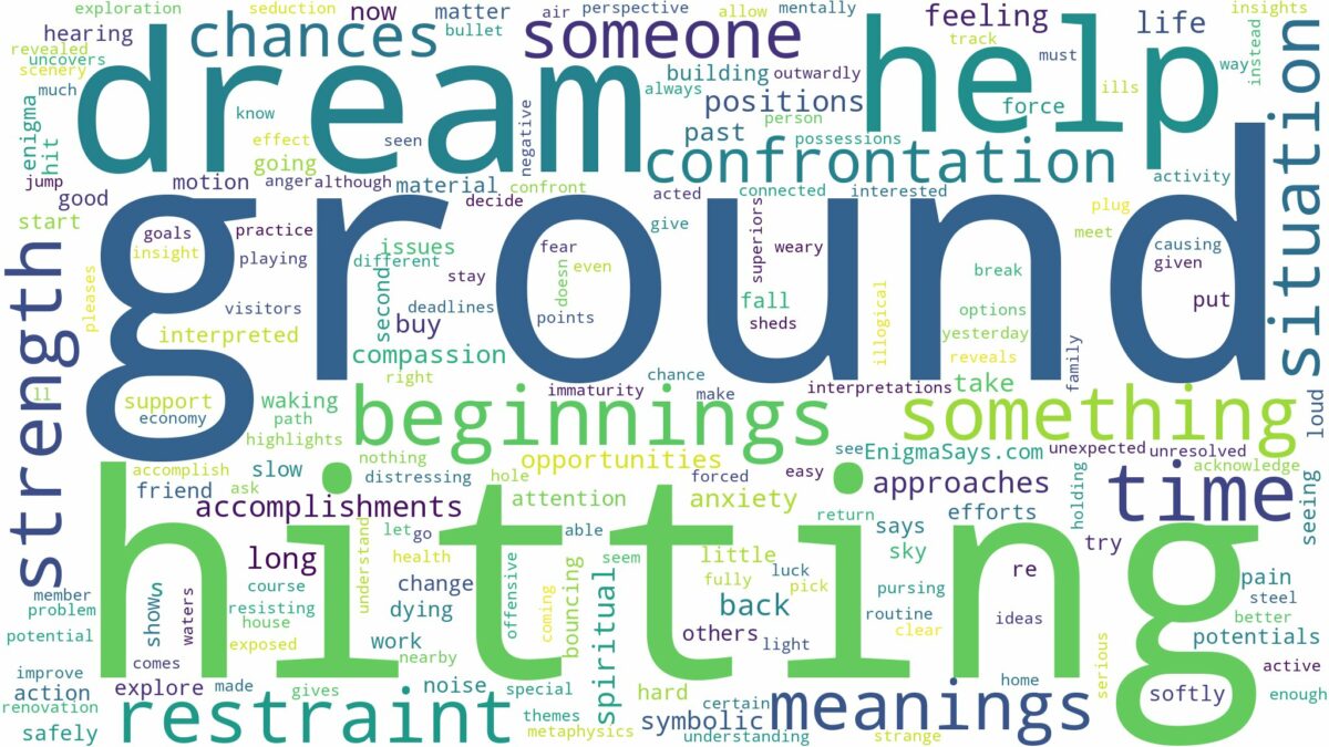 dream of hitting the ground and related dreams with their meanings in a word cloud