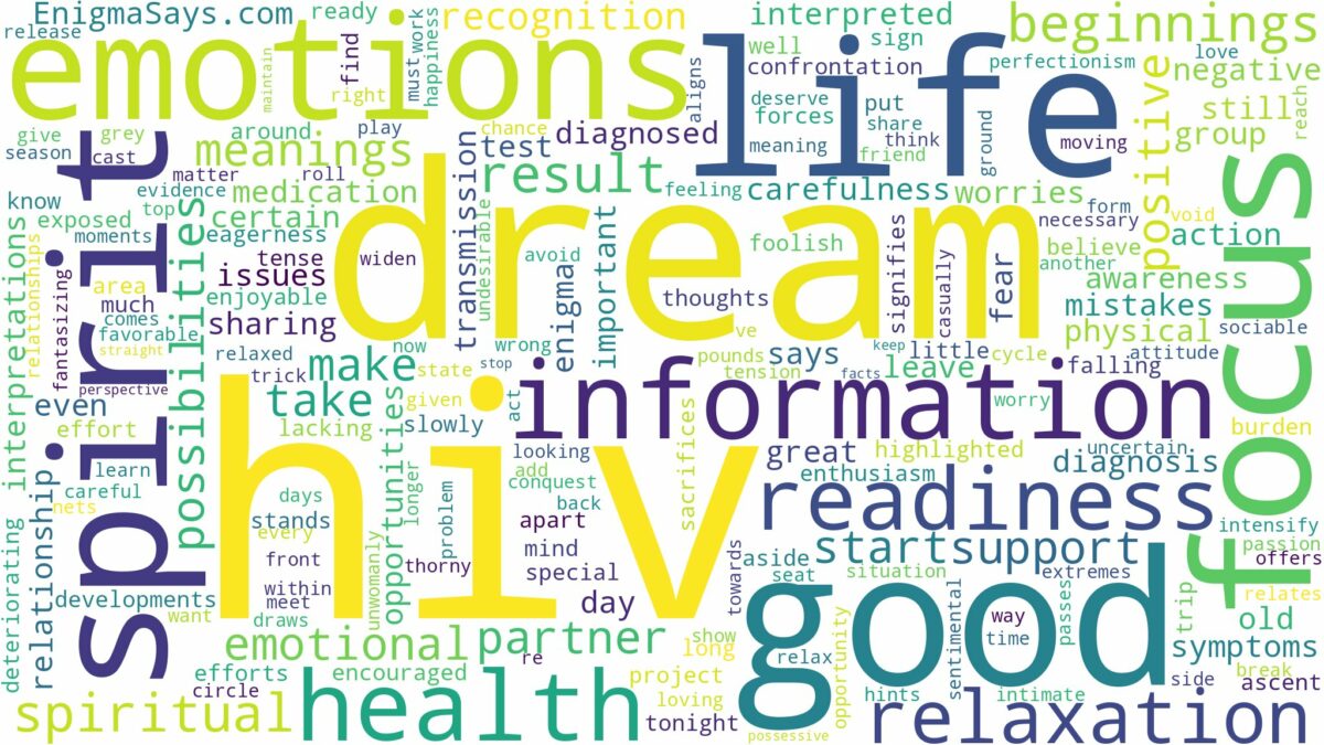 dream about hiv and related dreams with their meanings in a word cloud