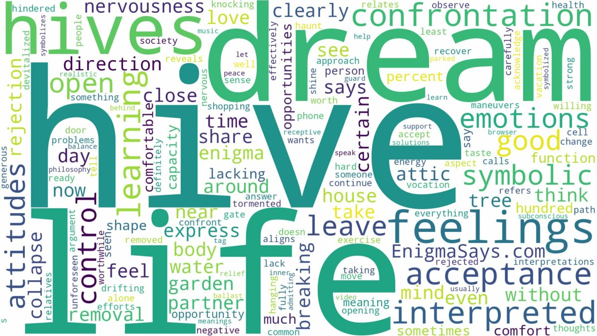 dreams about hives and related dreams with their meanings in a word cloud