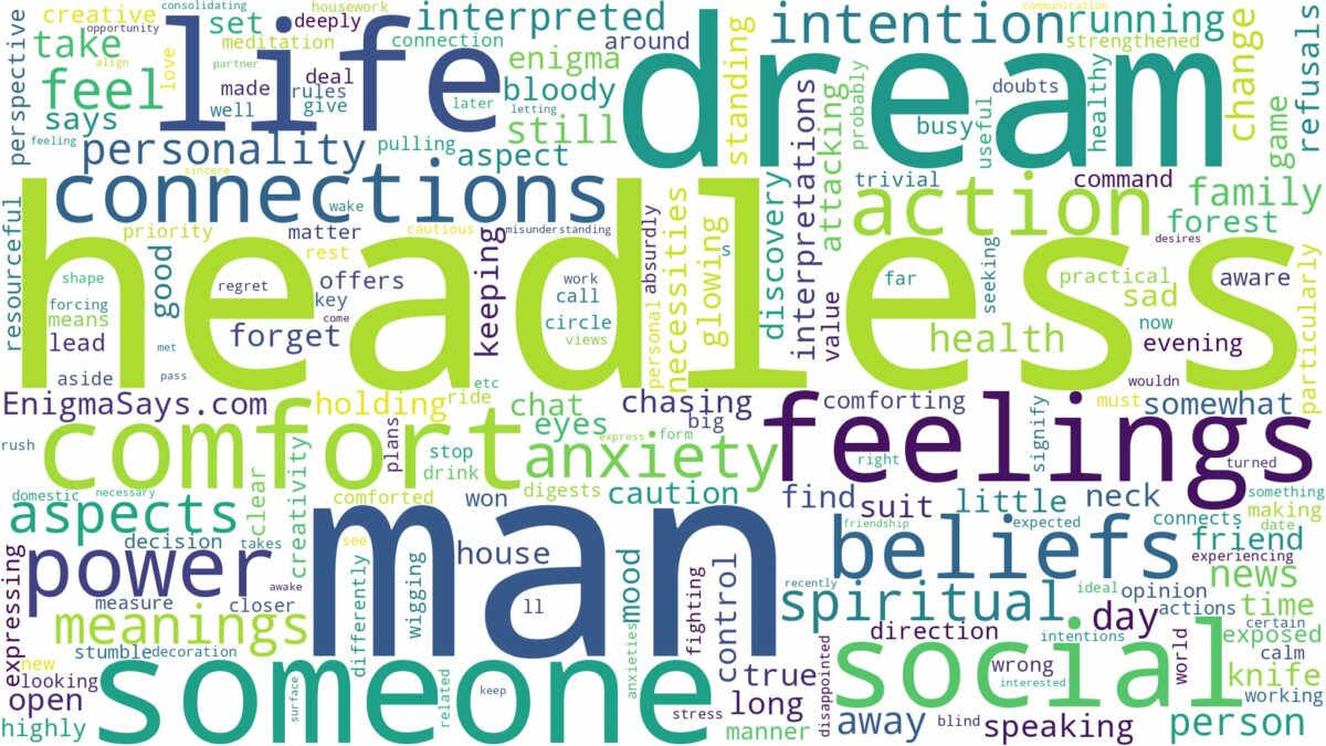 dream about a headless man and related dreams with their meanings in a word cloud