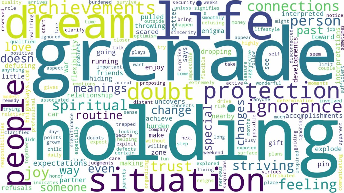 dream of holding a grenade and related dreams with their meanings in a word cloud