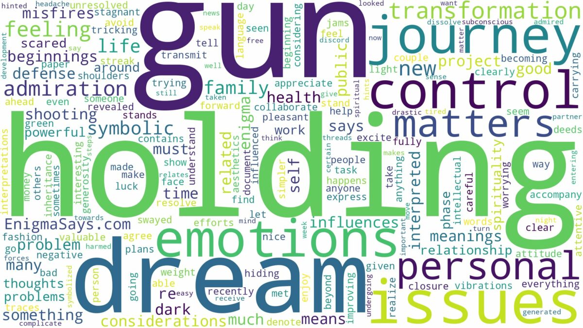 dream of holding gun and related dreams with their meanings in a word cloud