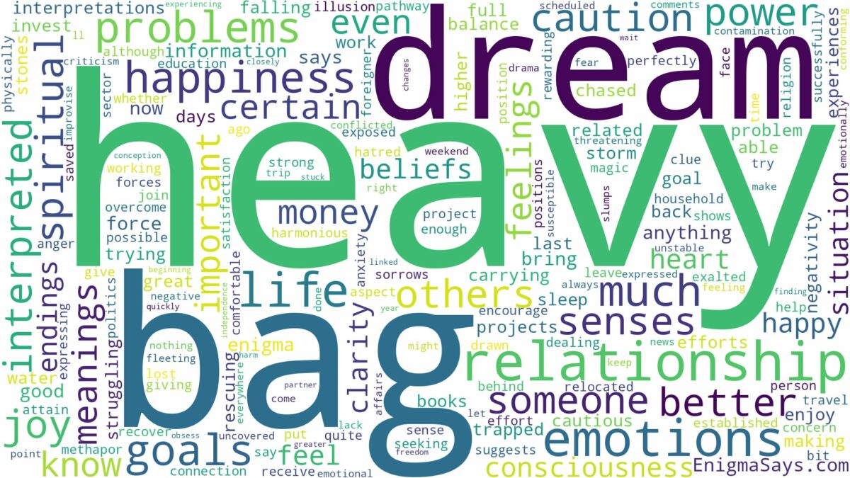 dream about a heavy bag and related dreams with their meanings in a word cloud