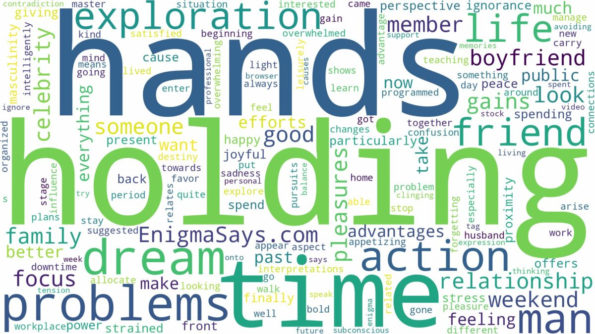 dreaming of holding hands with a man and related dreams with their meanings in a word cloud