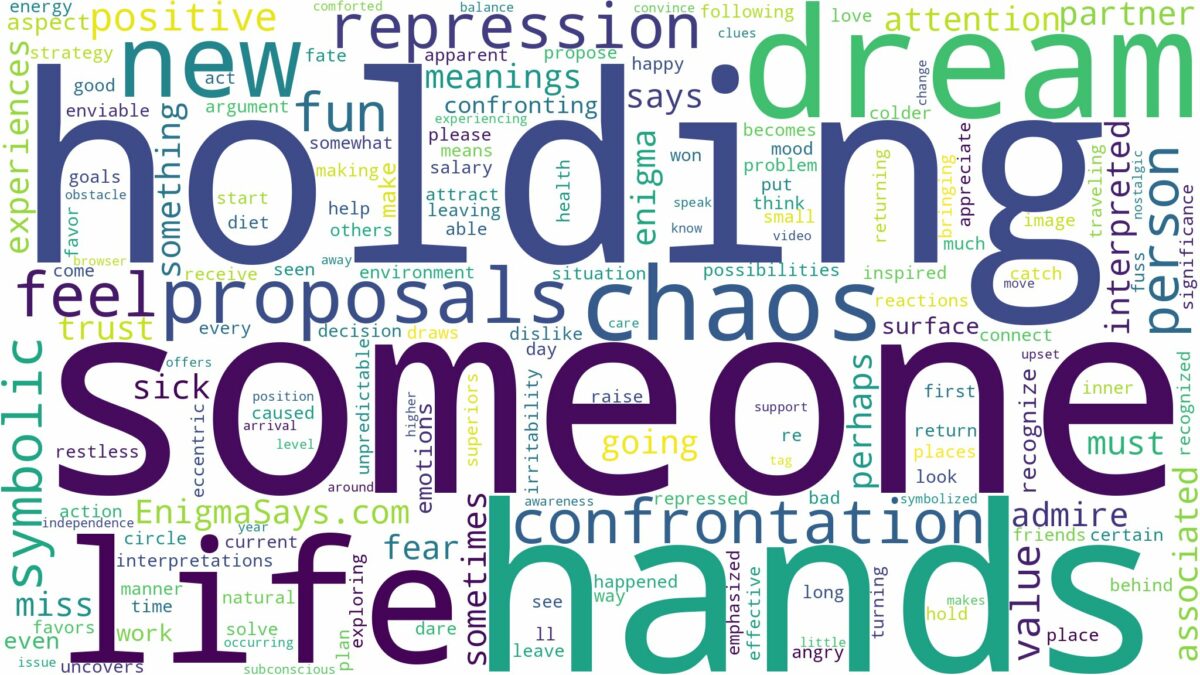 dreaming of holding hands with someone and related dreams with their meanings in a word cloud