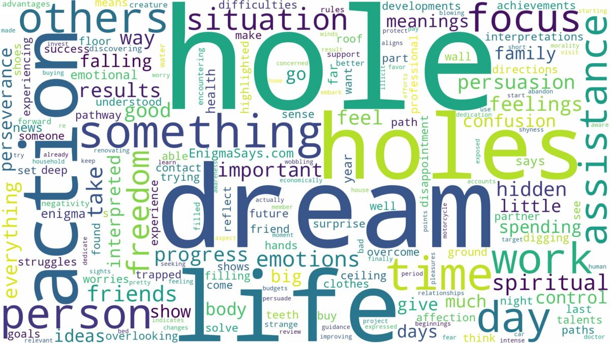 dream about hole and related dreams with their meanings in a word cloud