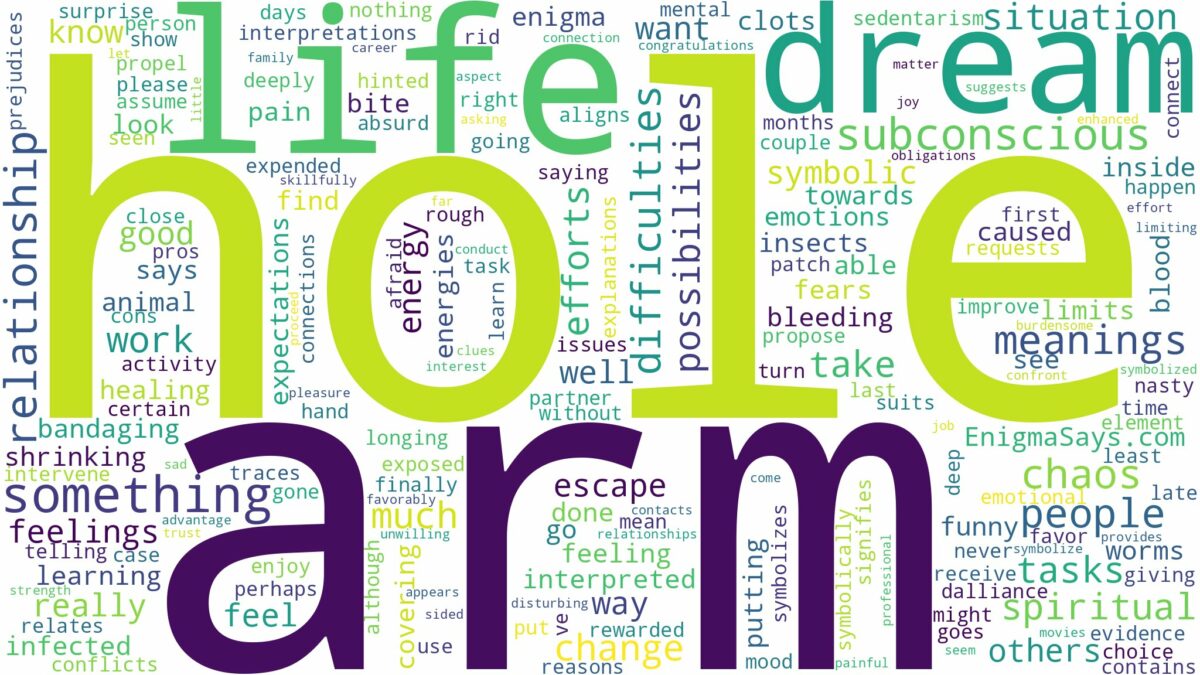 dream about hole in arm and related dreams with their meanings in a word cloud