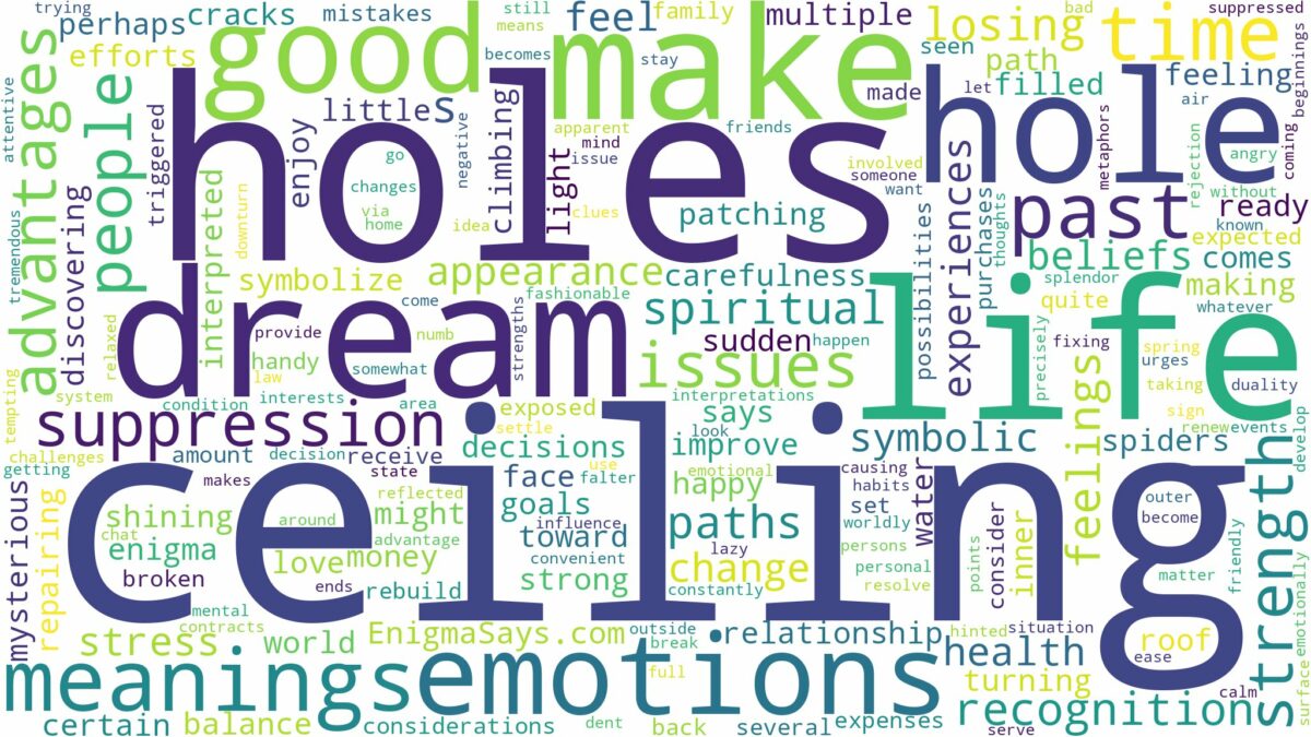 dreaming of hole in ceiling and related dreams with their meanings in a word cloud