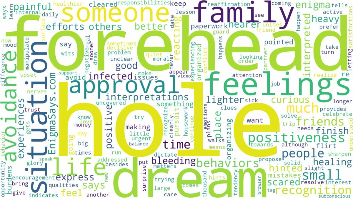 dream about hole in forehead and related dreams with their meanings in a word cloud