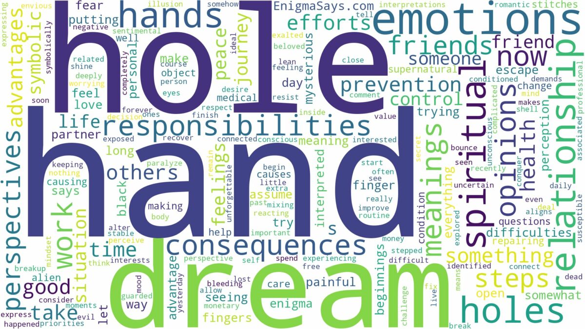 dream about hole in hand and related dreams with their meanings in a word cloud