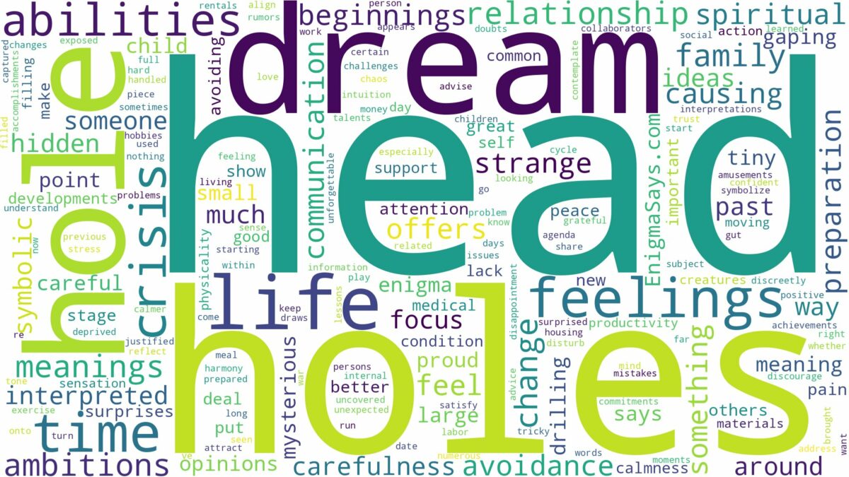 dream about hole in head and related dreams with their meanings in a word cloud