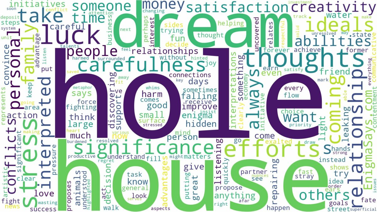 dream about hole in house and related dreams with their meanings in a word cloud