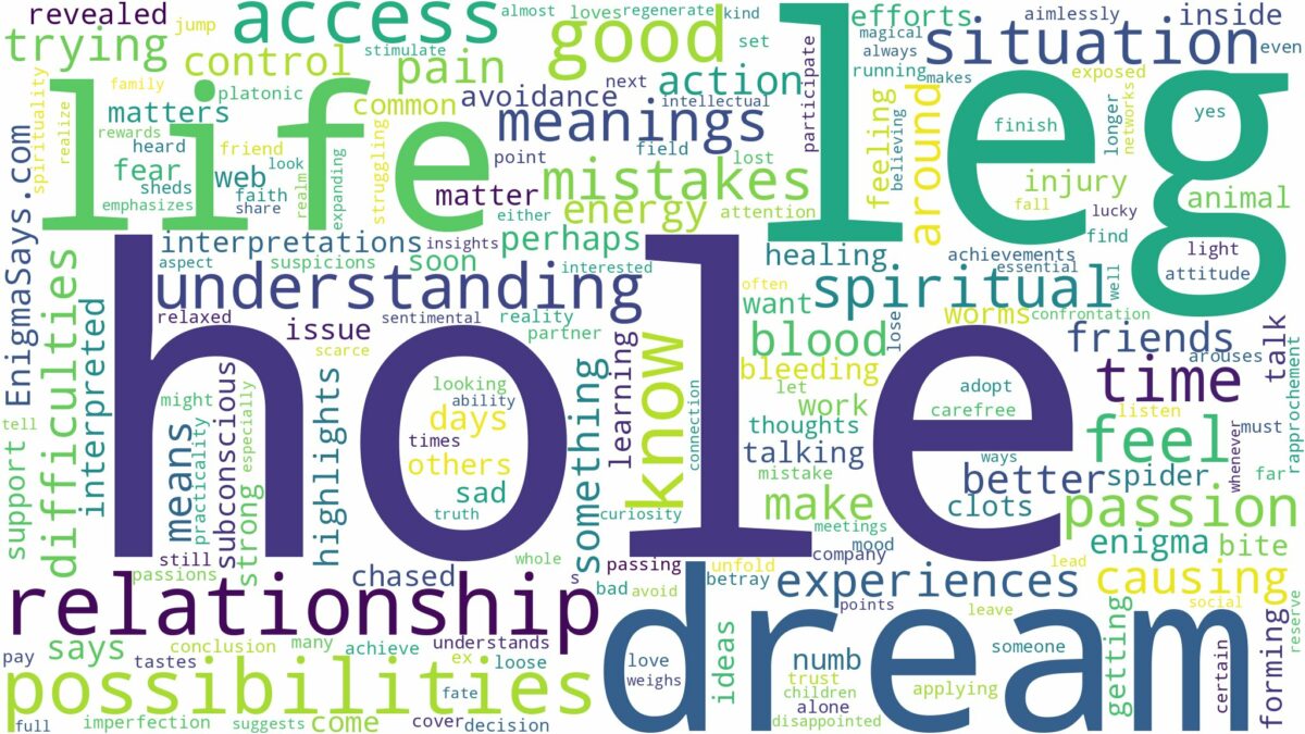 dream about hole in leg and related dreams with their meanings in a word cloud